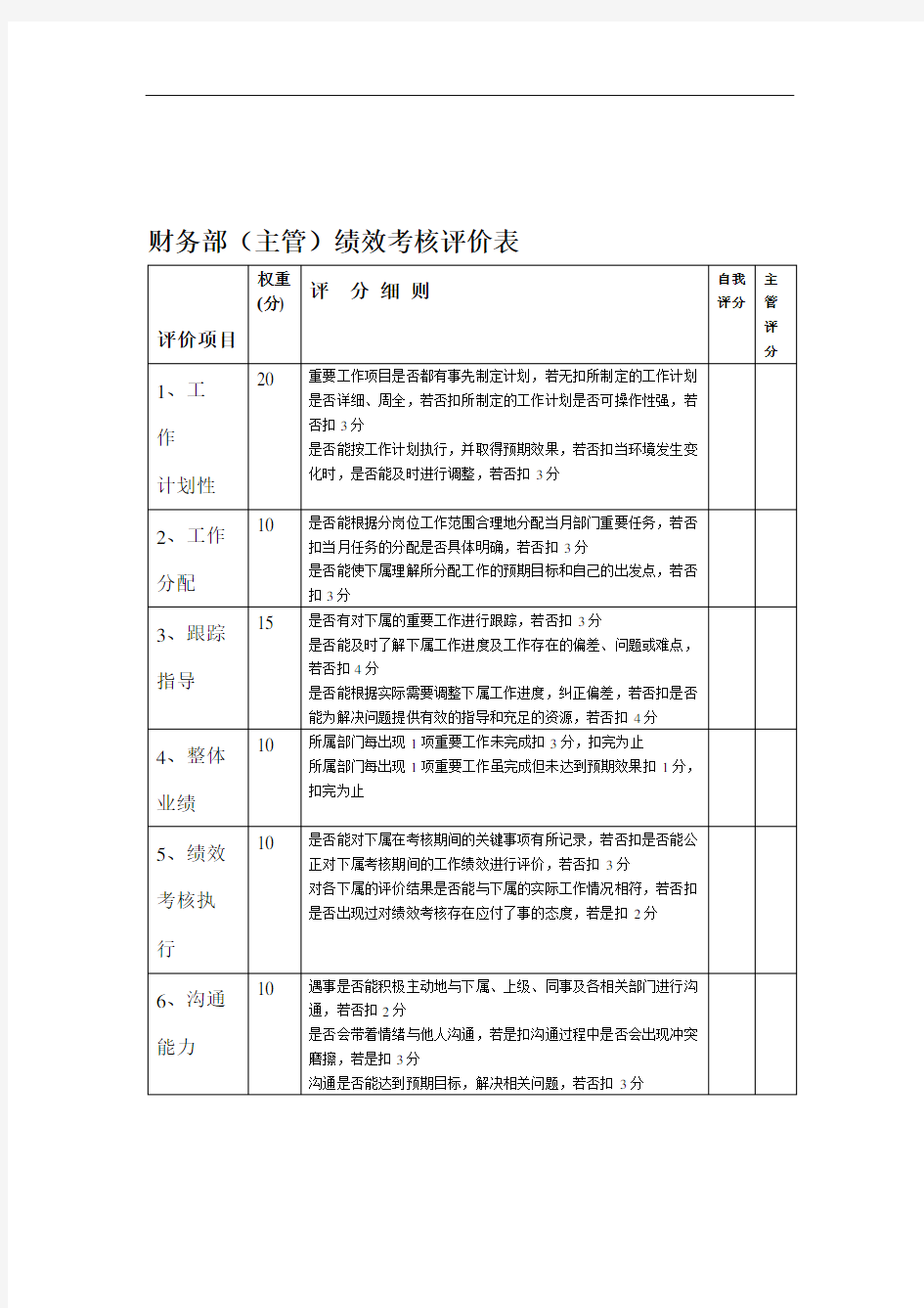 财务部员工绩效考核表.doc