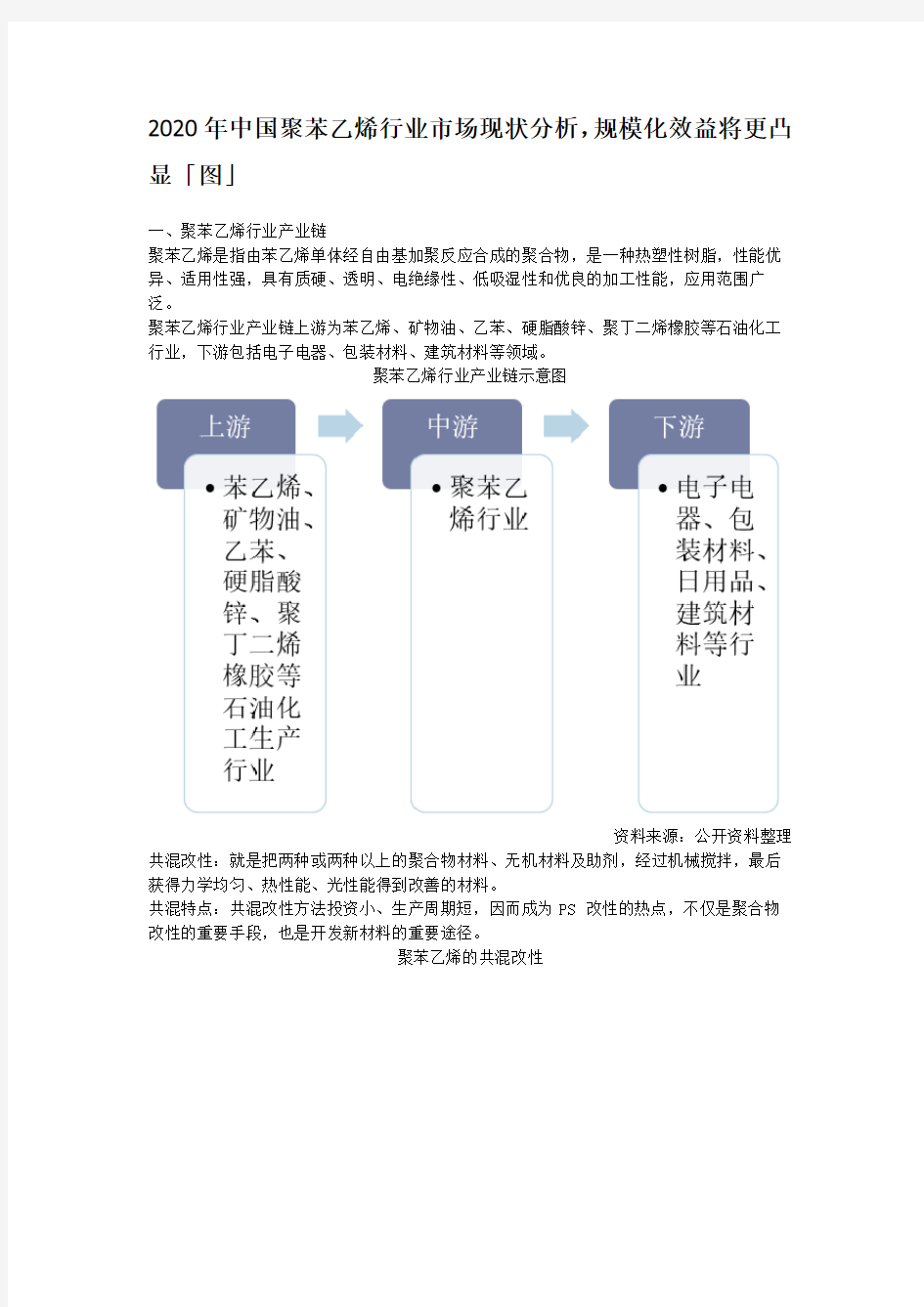 2020年中国聚苯乙烯行业市场现状分析,规模化效益将更凸显「图」