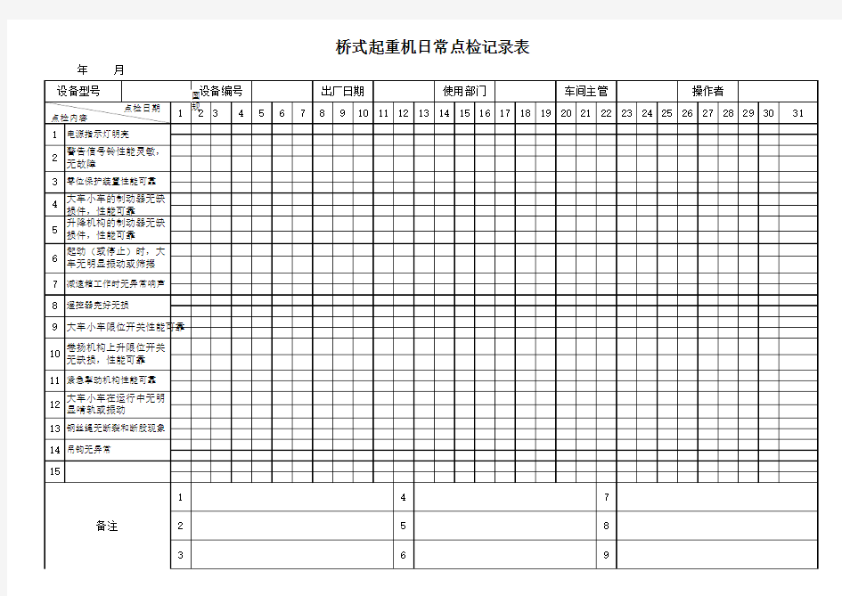 桥式起重机日常点检记录表