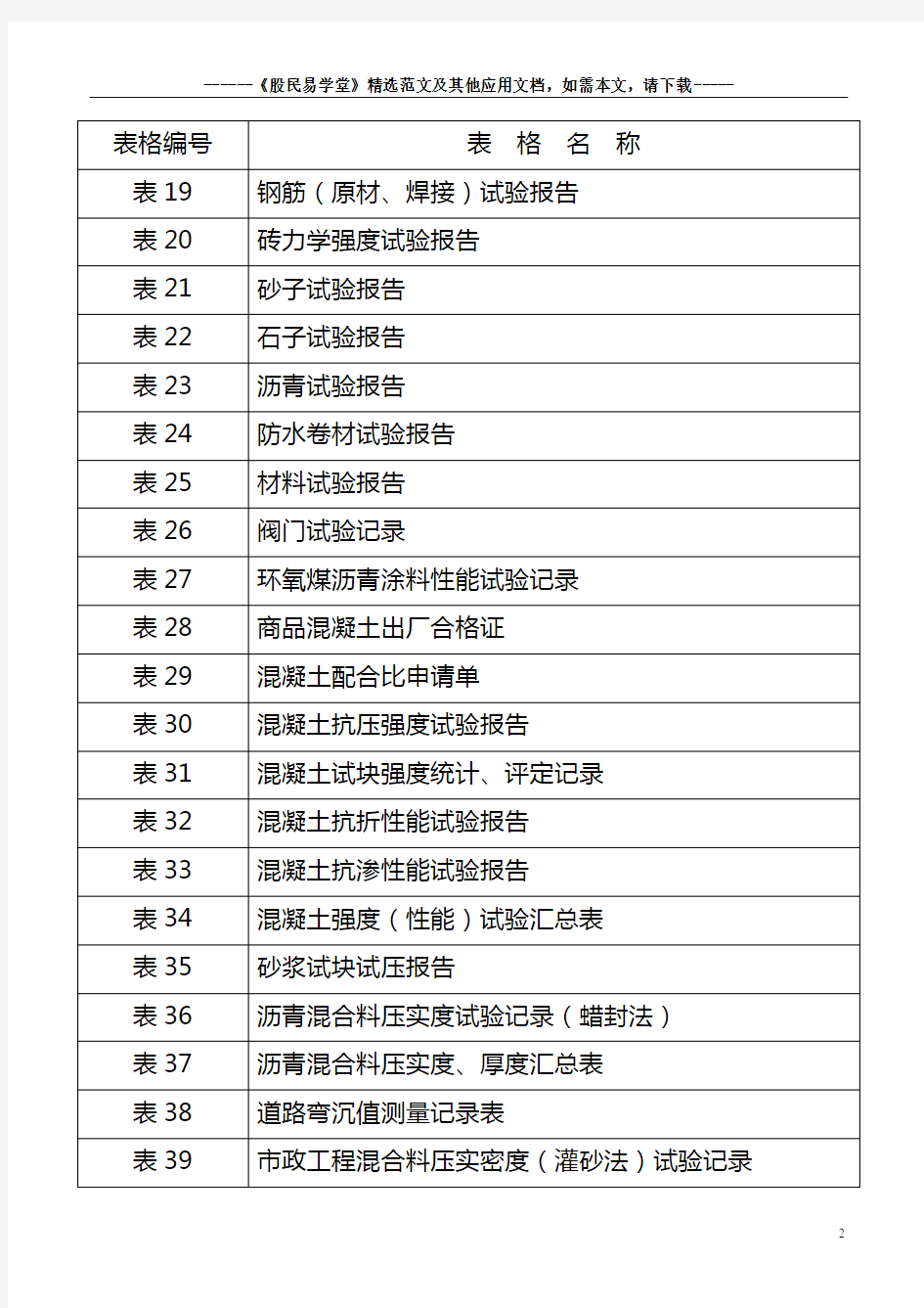 2020最新市政工程技术资料全套表格