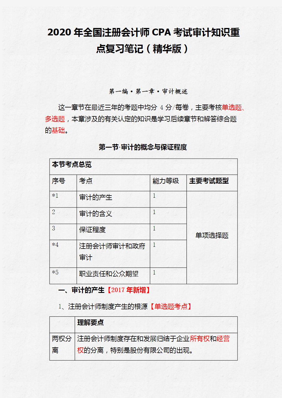 2020年全国注册会计师CPA考试审计知识重点复习笔记(精华版)