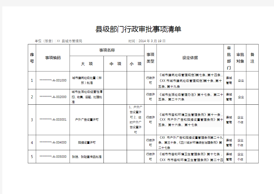 县级部门行政审批事项清单【模板】