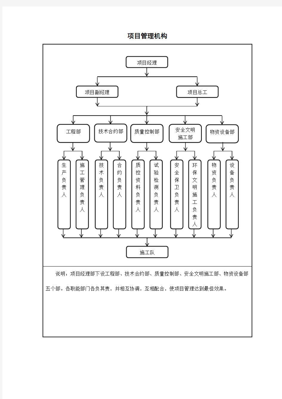 项目管理机构组织框图