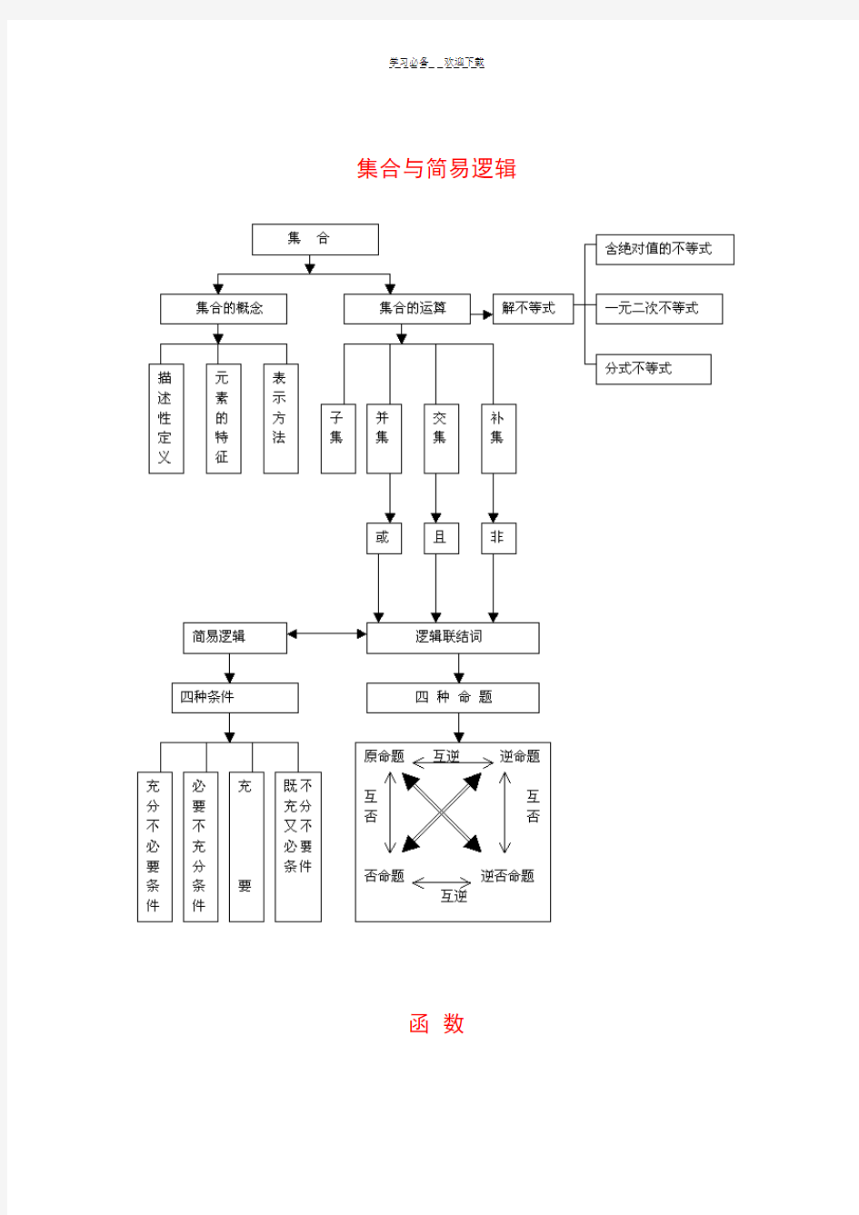 新高一数学知识体系