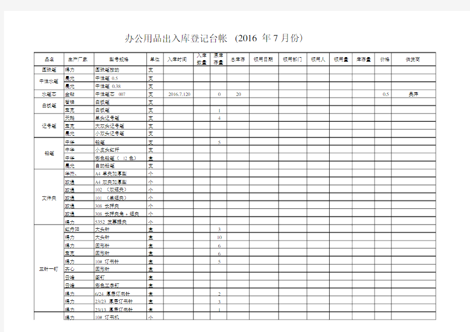 办公用品出入库登记台帐.docx