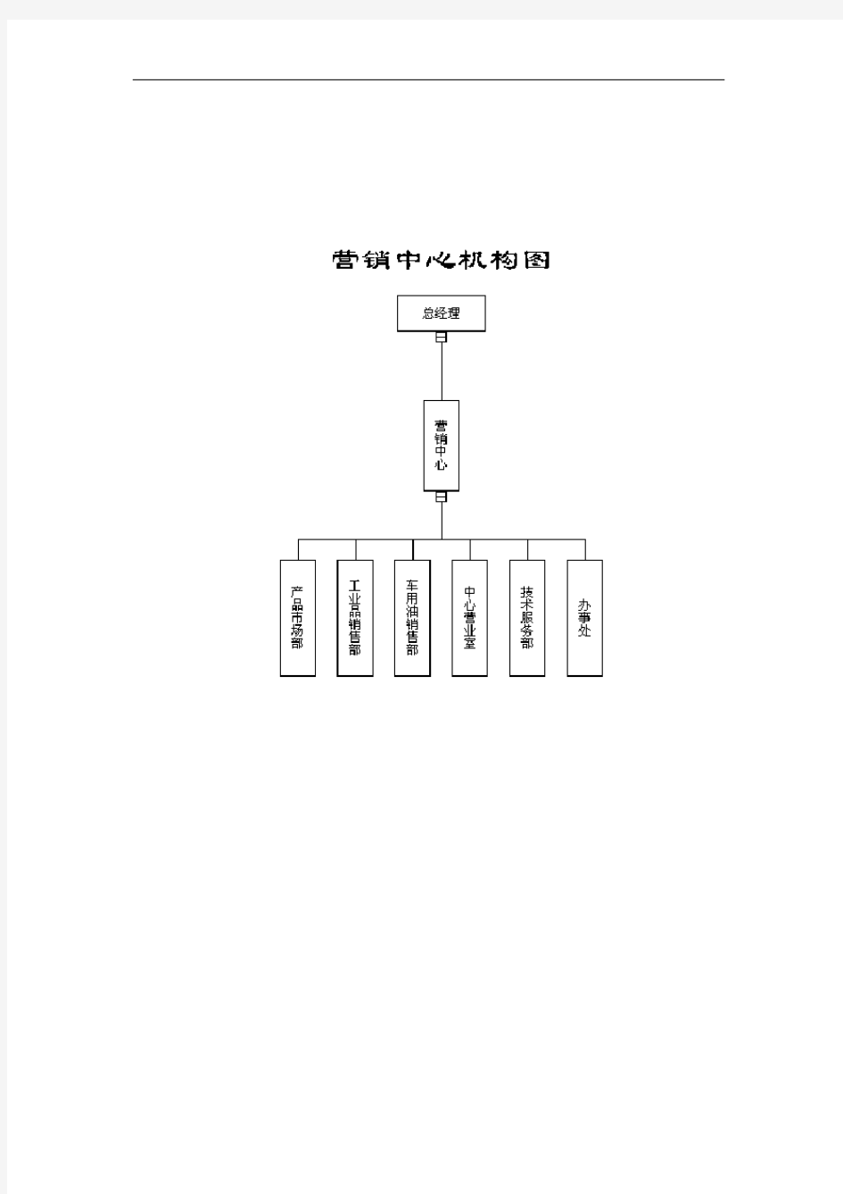 公司营销部部门职责