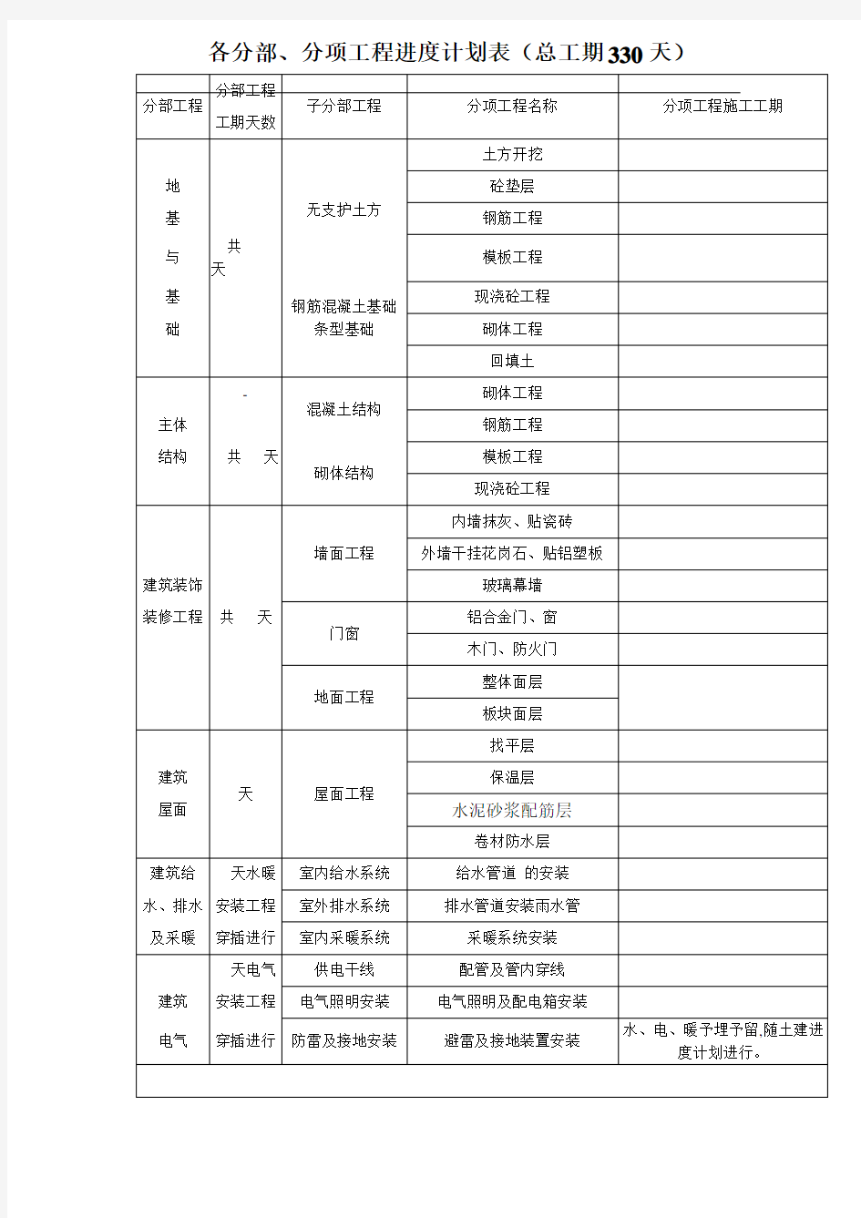 10、各分部、分项工程进度计划表(需要补充的)