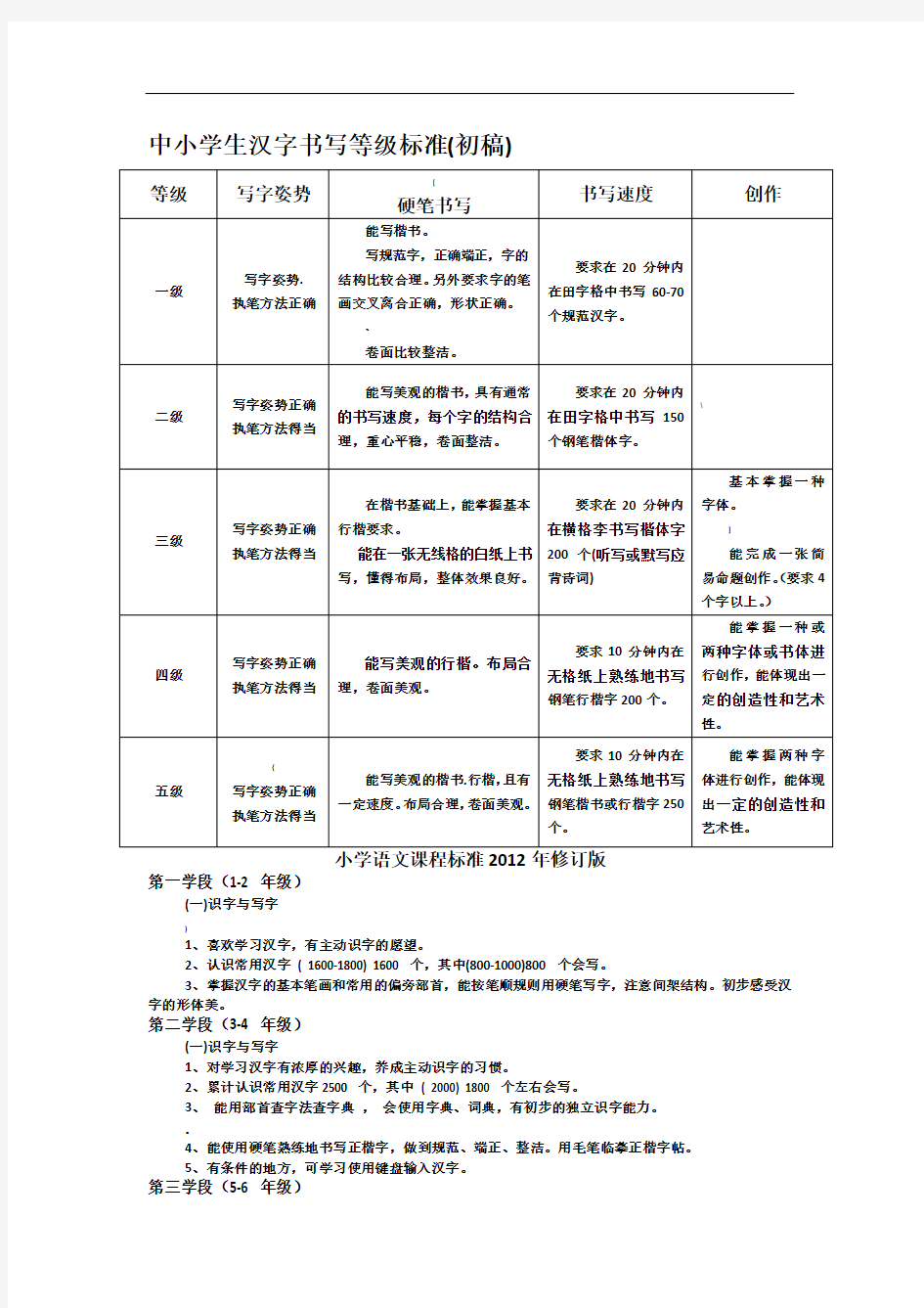 中小学生汉字书写等级标准