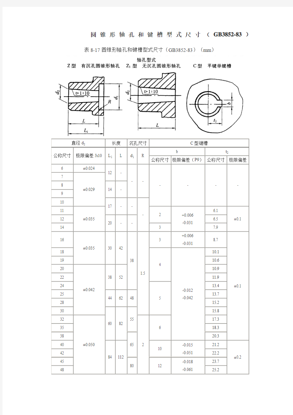 圆锥形轴孔和键槽型式尺寸