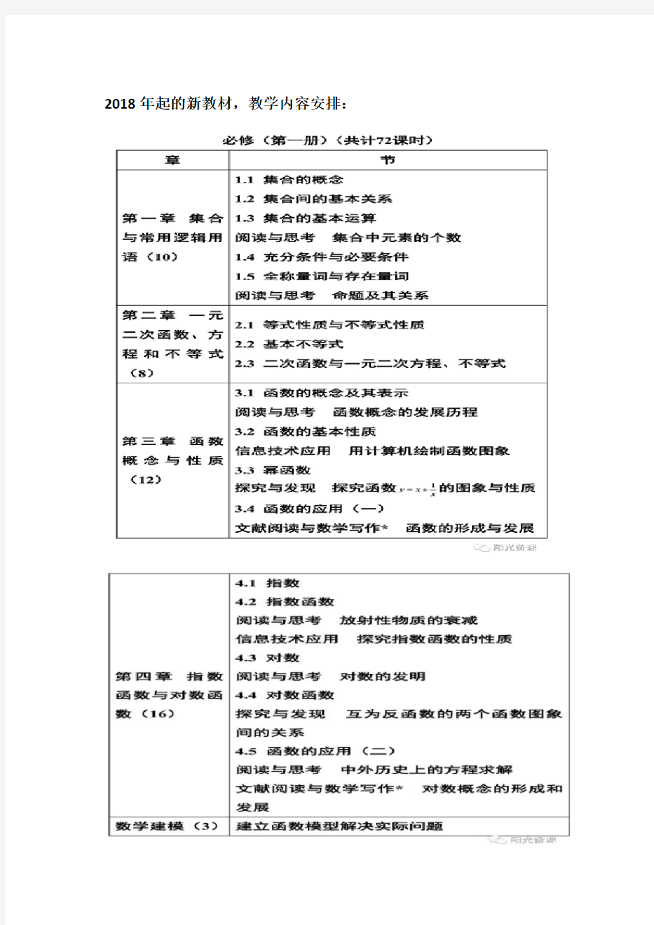 【精品】2018高中数学新教材内容及顺序(6页)