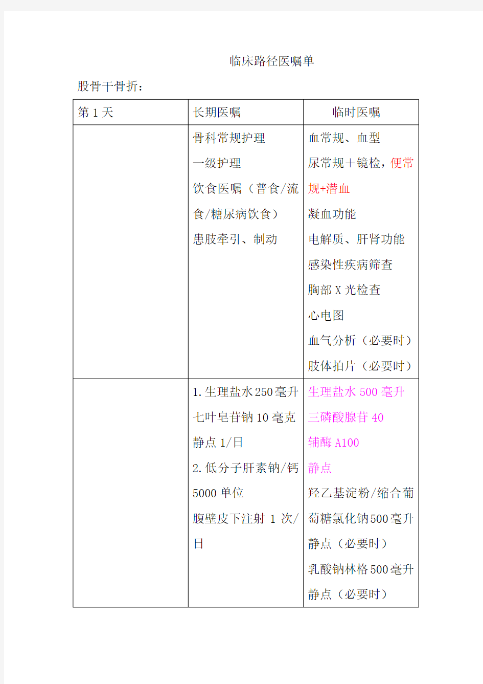 临床路径医嘱单