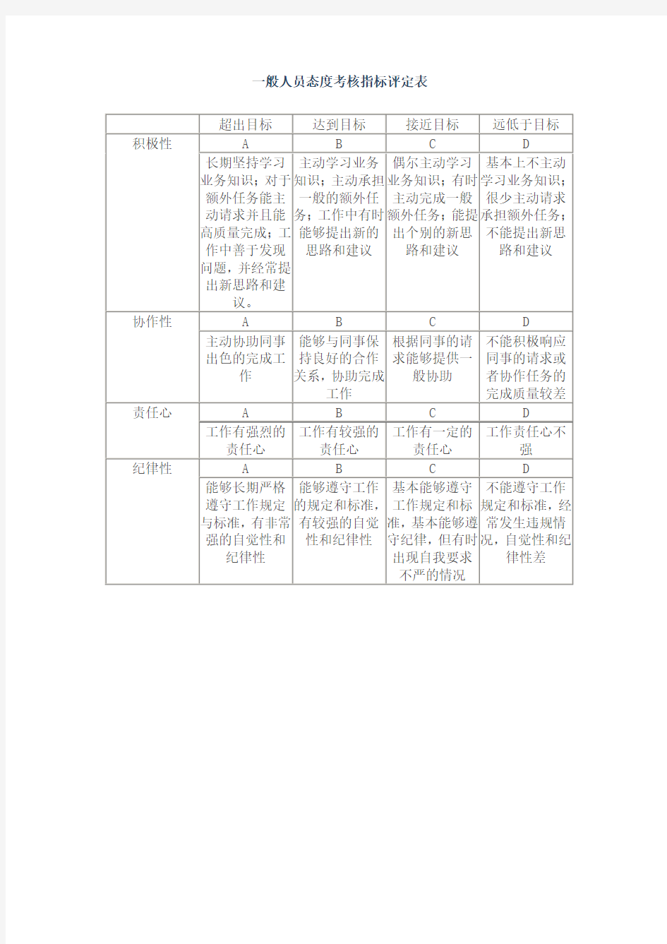 标准员工考核指标表格