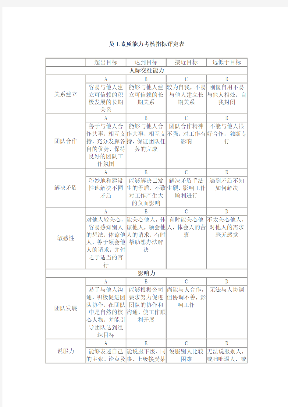 标准员工考核指标表格