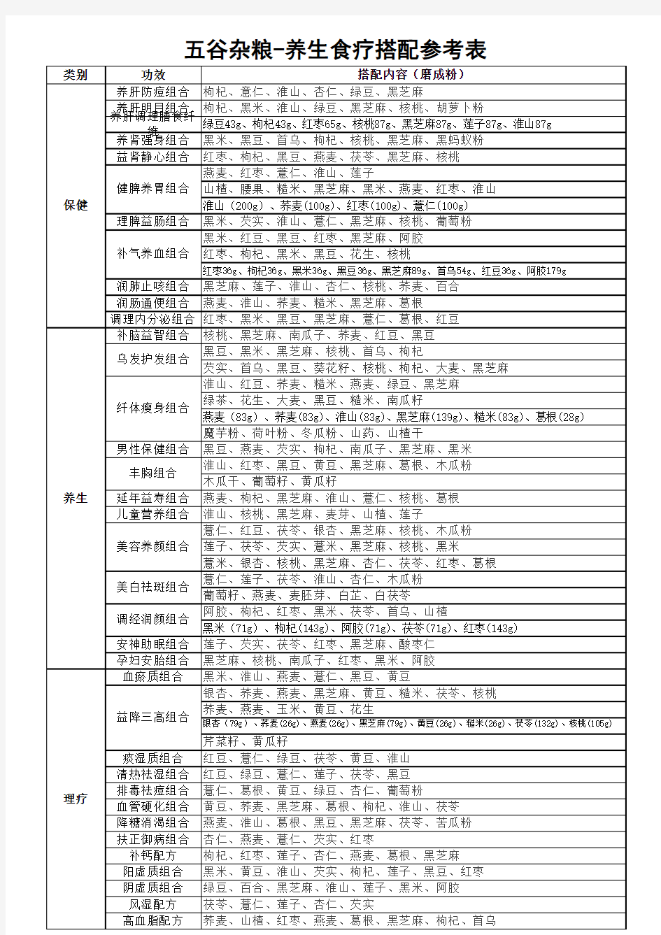 五谷杂粮 养生食疗搭配参考表