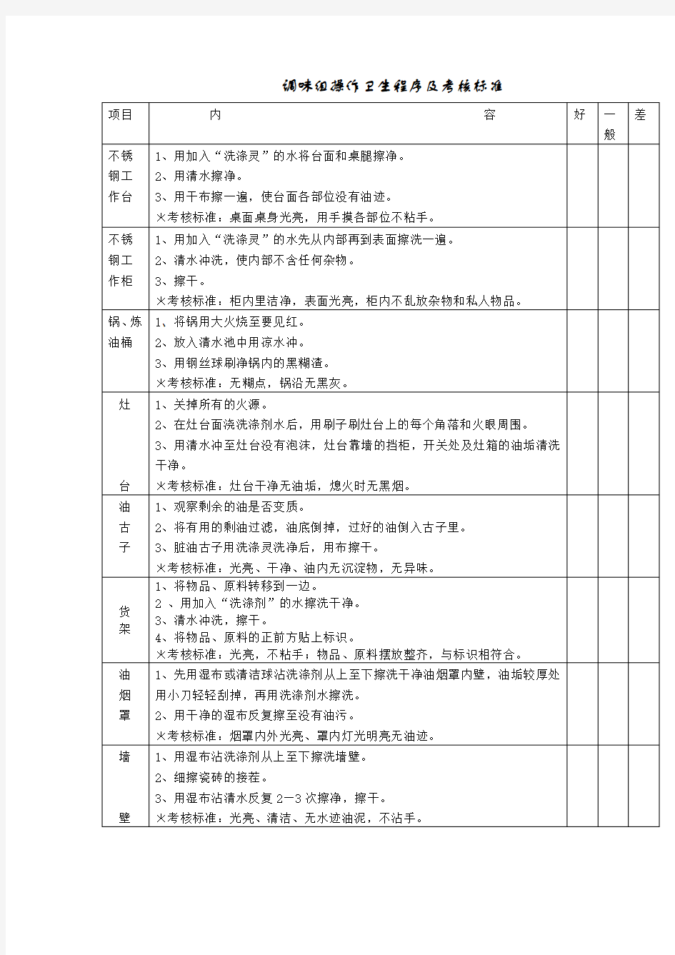 后厨卫生检查表