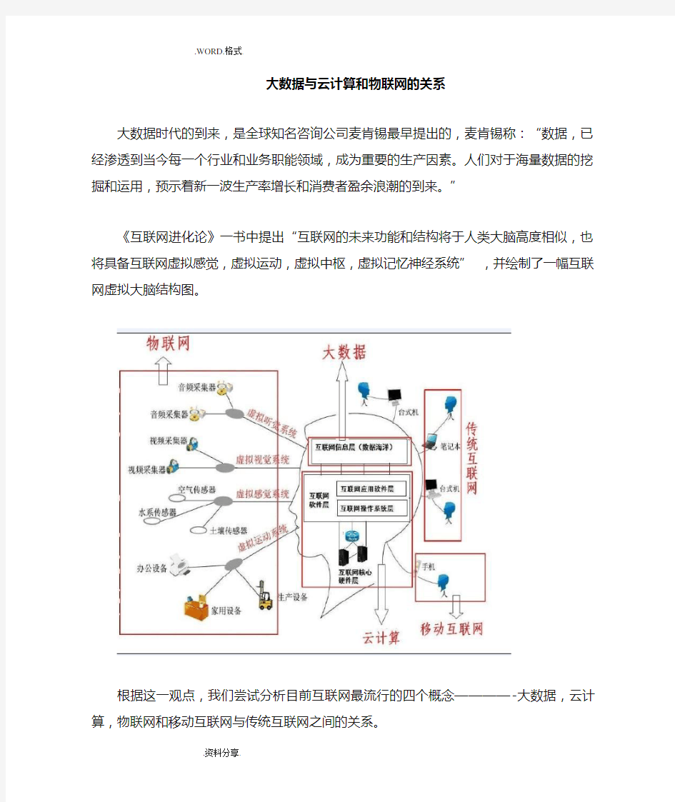 大数据及云计算和物联网的关系