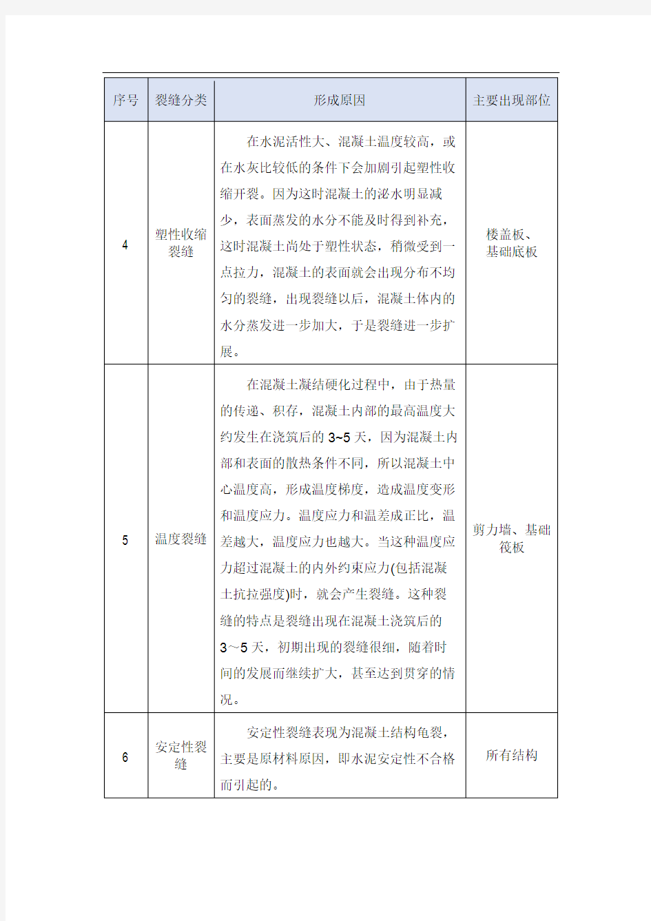 混凝土裂缝产生的原因分析