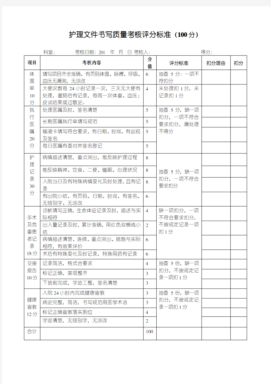 护理文件书写质量考核评分标准