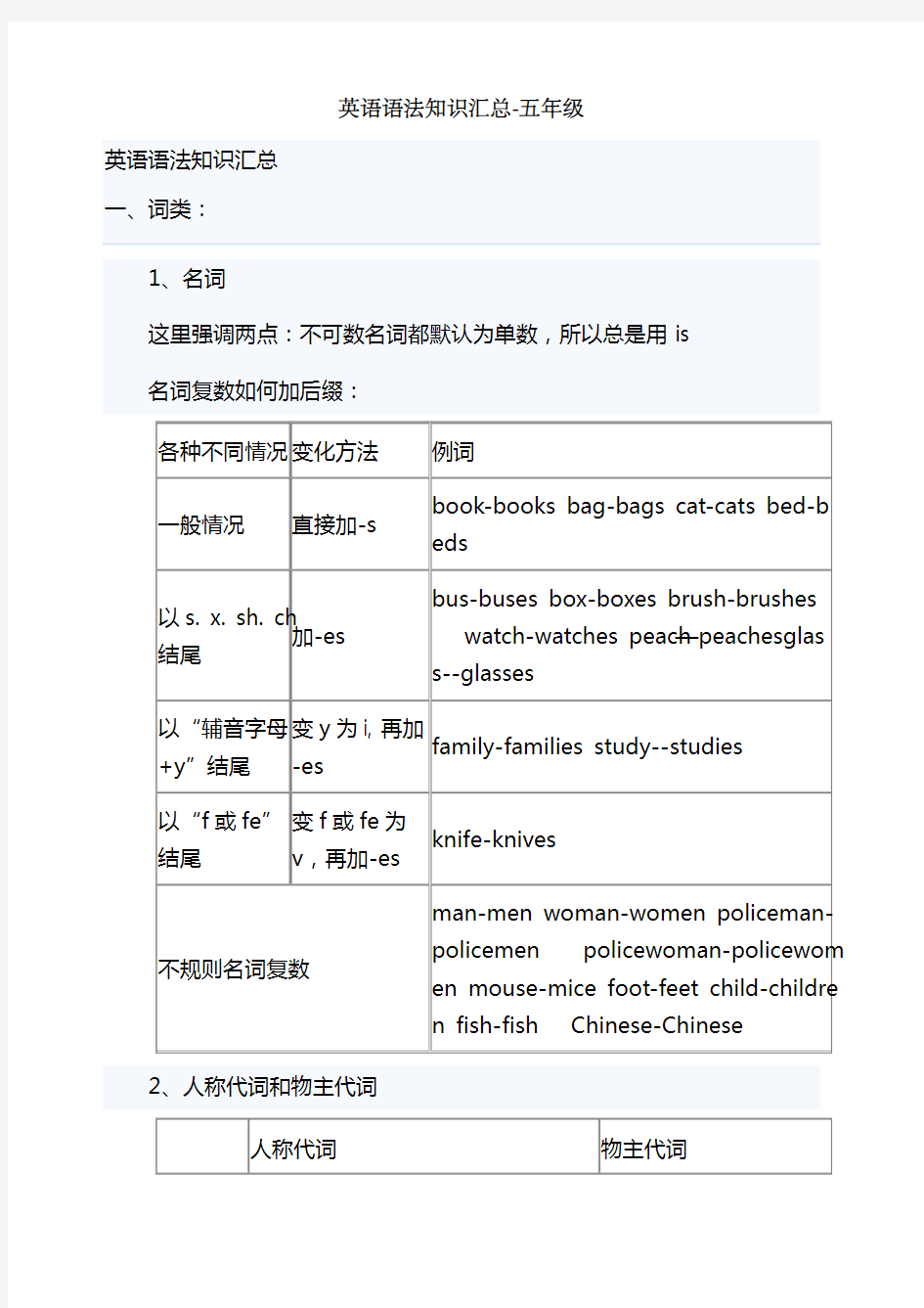 五年级英语语法知识汇总全完整版