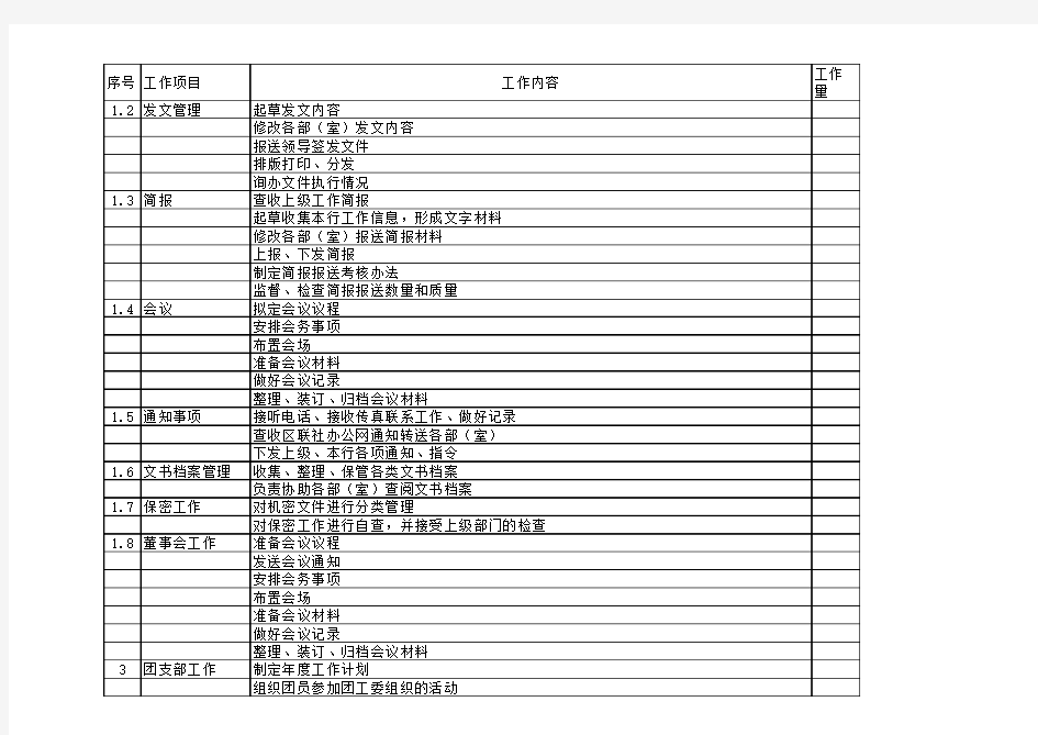 (完整版)办公室岗位日常工作量化明细表