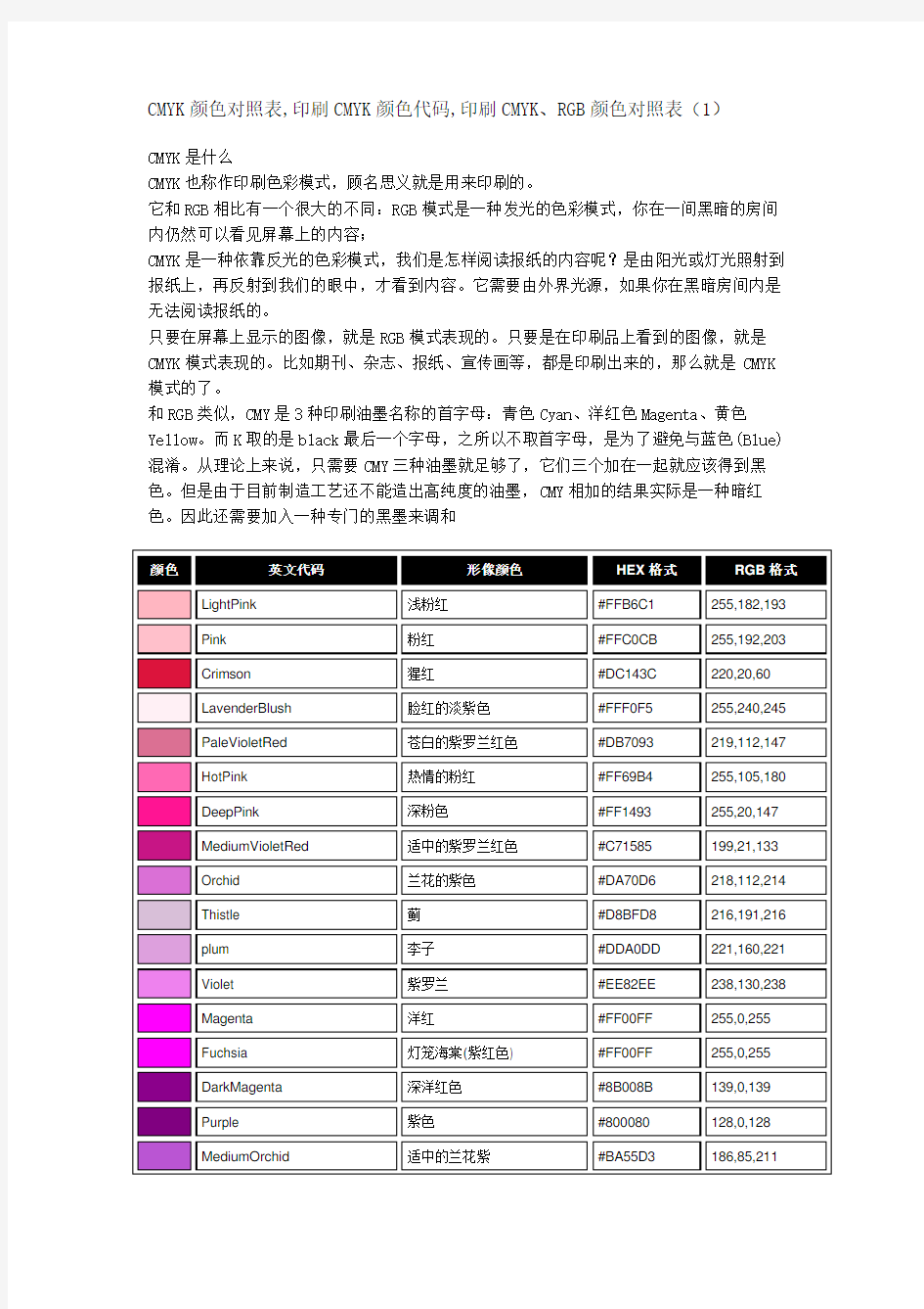 印刷CMYK、RGB颜色对照表