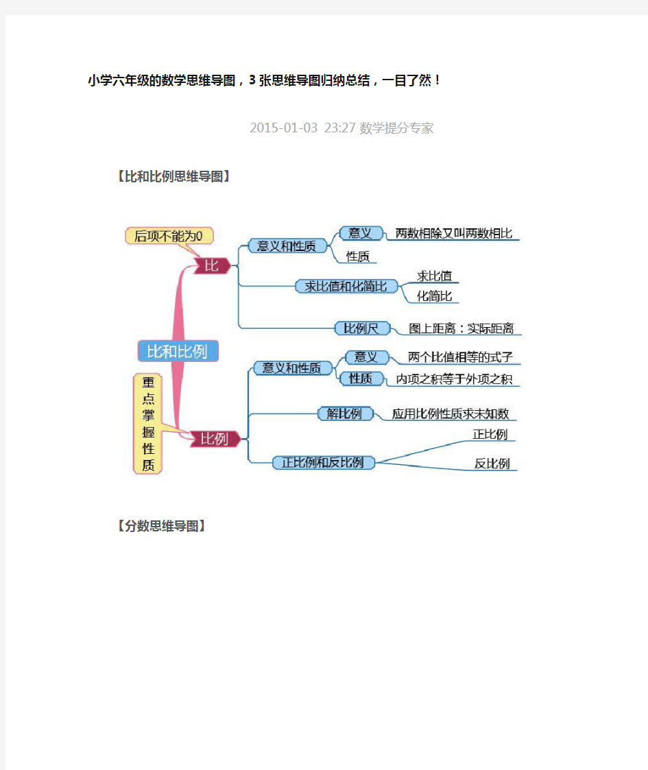 小学六年级的数学思维导图-数学思维导图六下