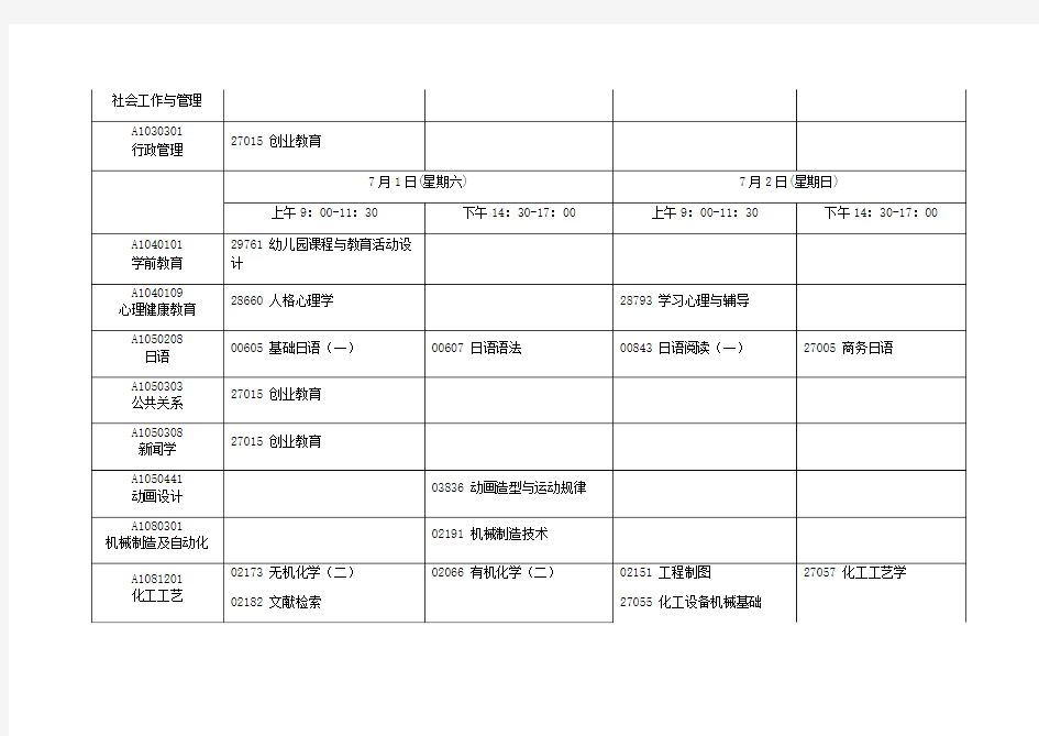江苏自考2017年7月考试日程表