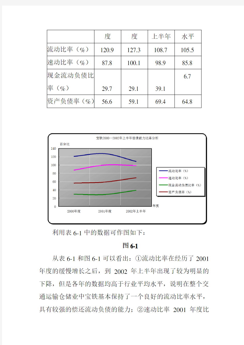 企业财务战略与财务分析