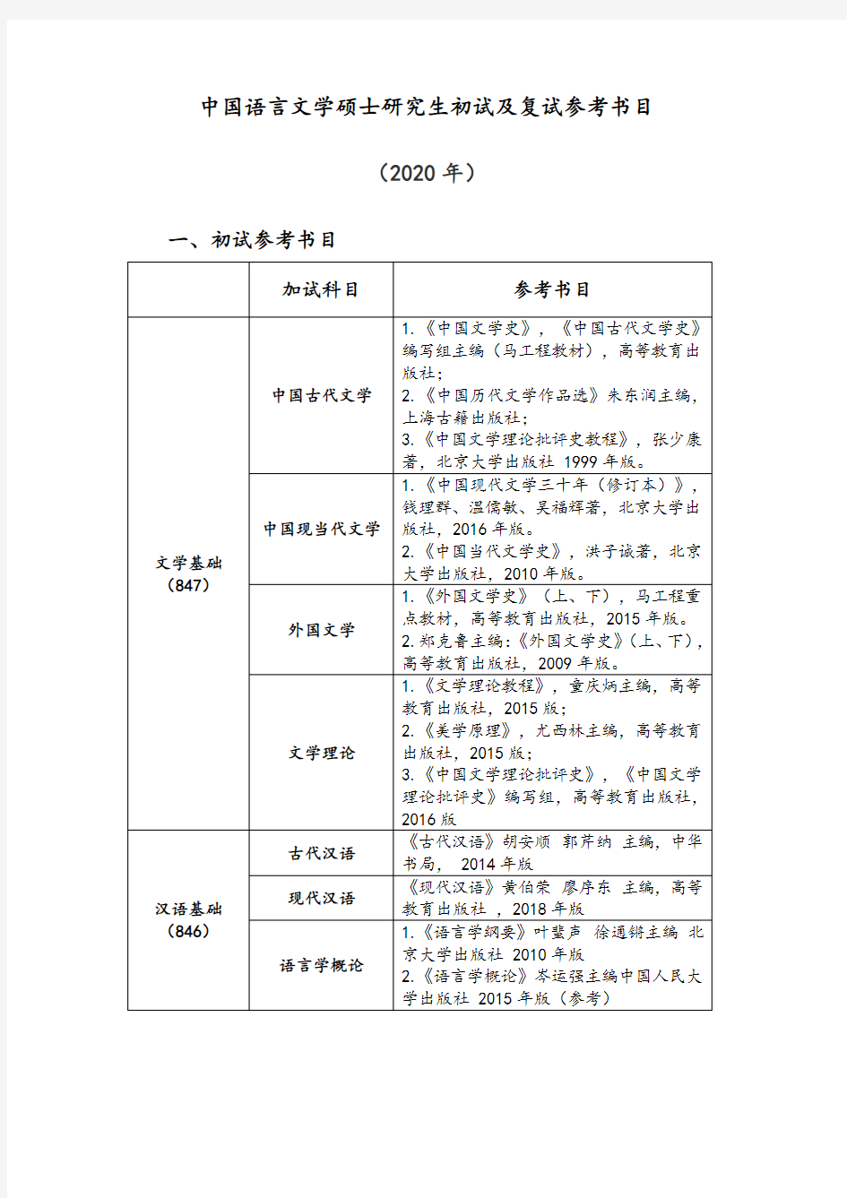 中国语言文学硕士研究生初试及复试参考书目