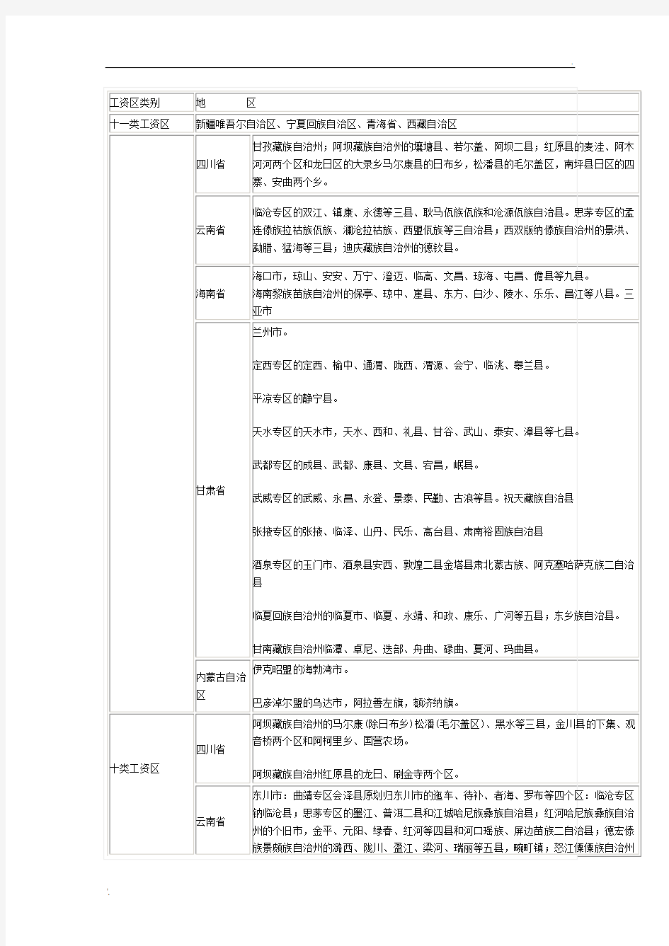 全国工资区类别划分