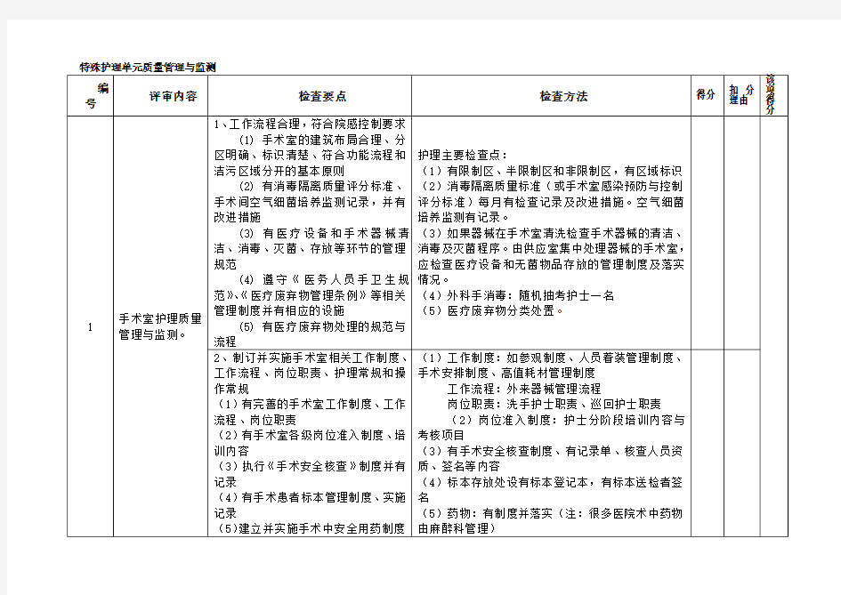 特殊护理单元质量管理与监测