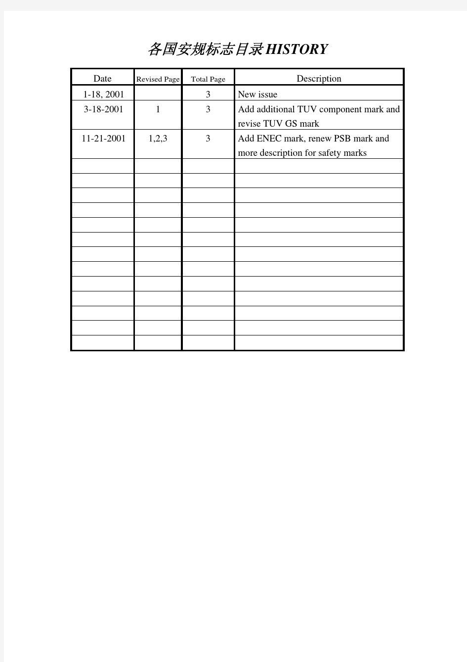 各国安规图示The List of Safety Mark