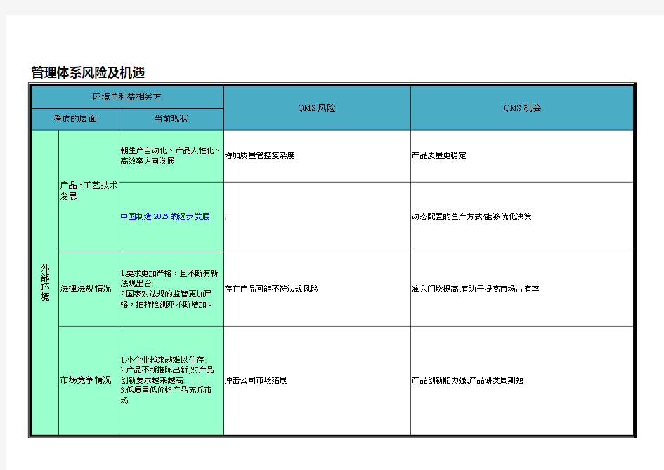 风险和机遇一览表