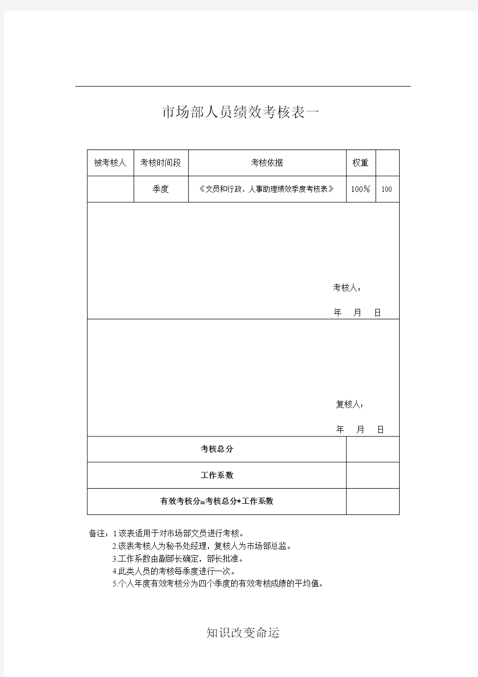 市场管理部绩效考核