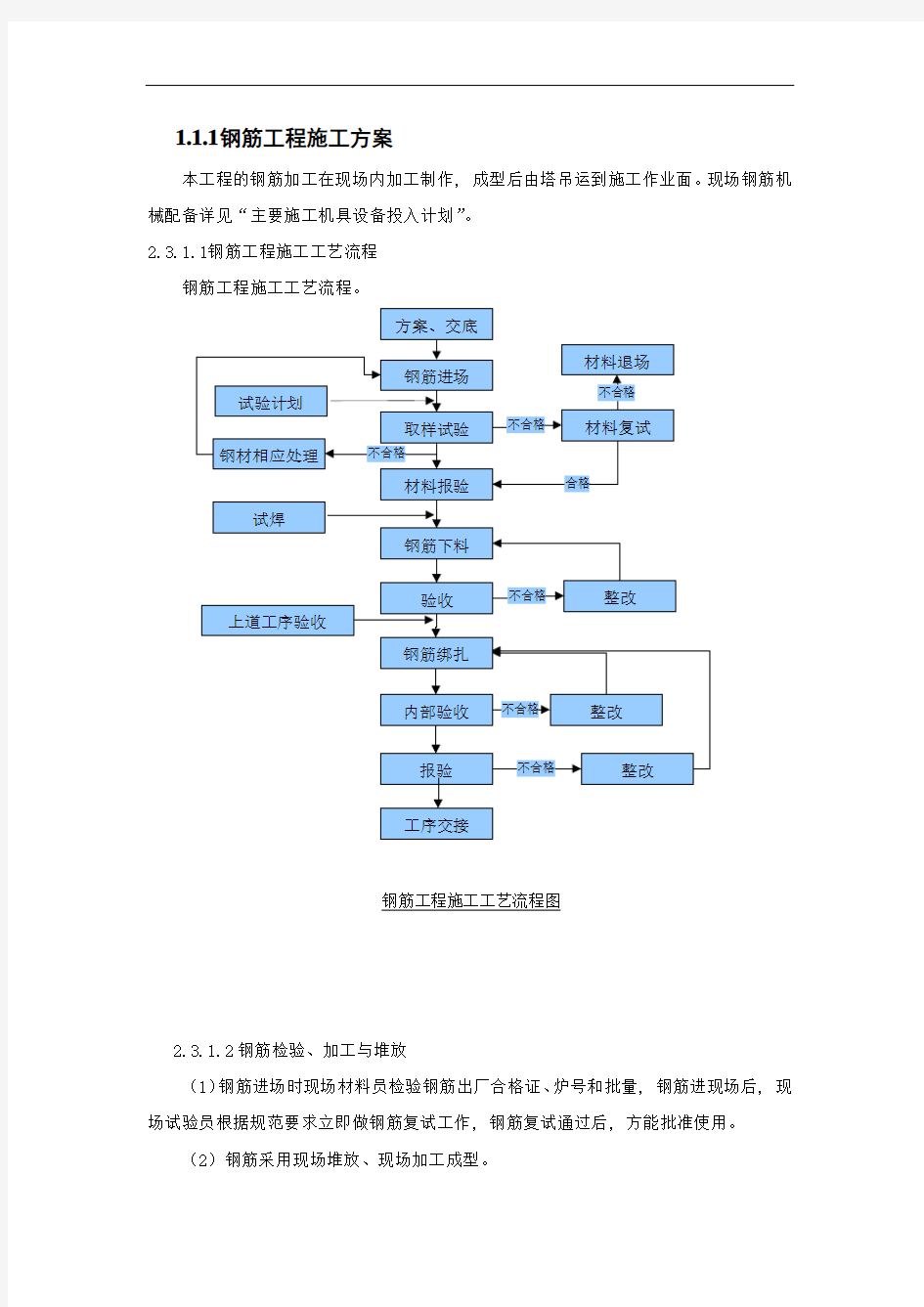 钢筋工程施工方案