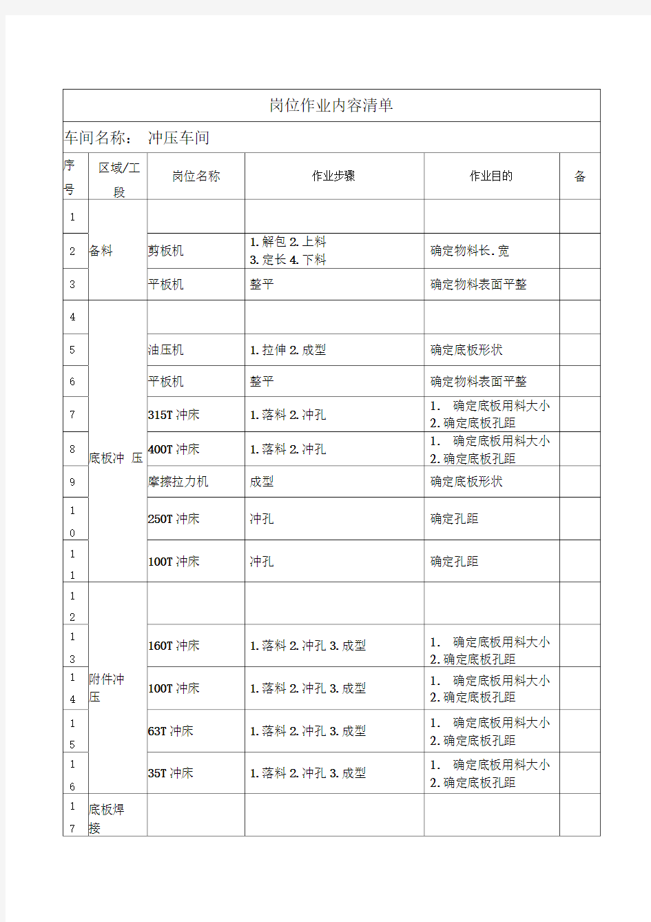 岗位作业内容清单