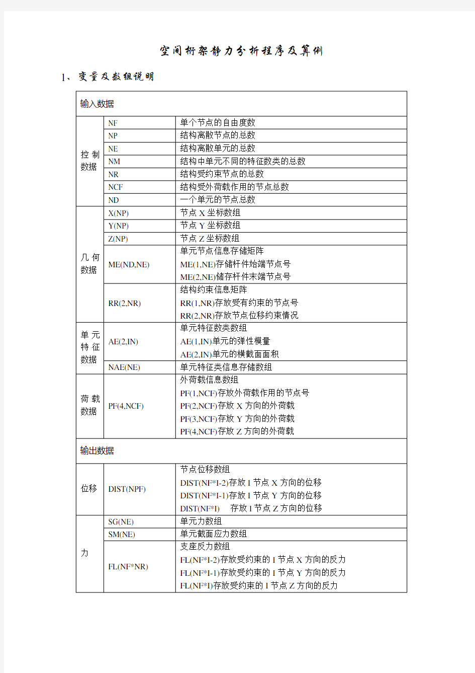 空间桁架结构程序的设计(Fortran)