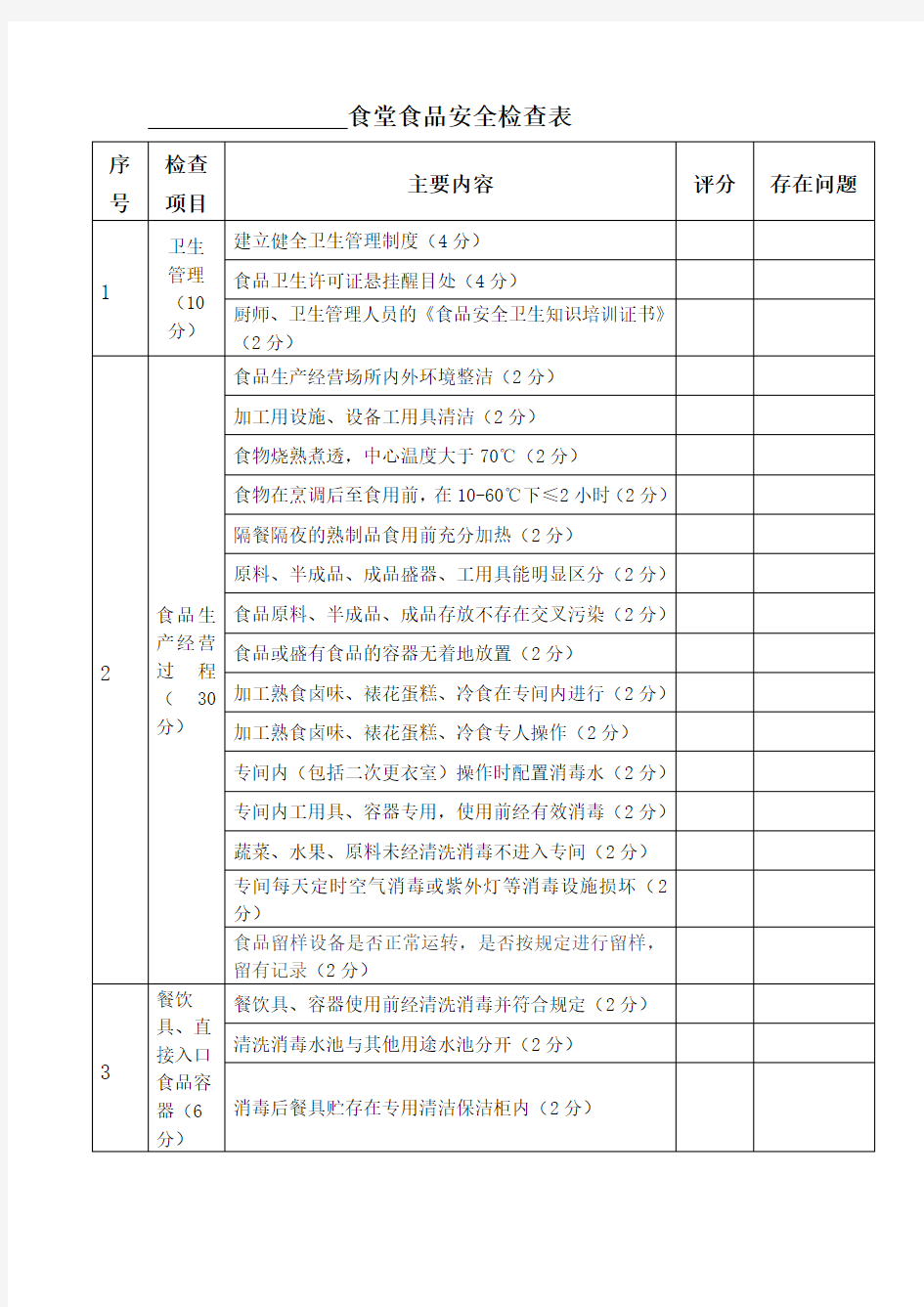 食堂食品安全检查表