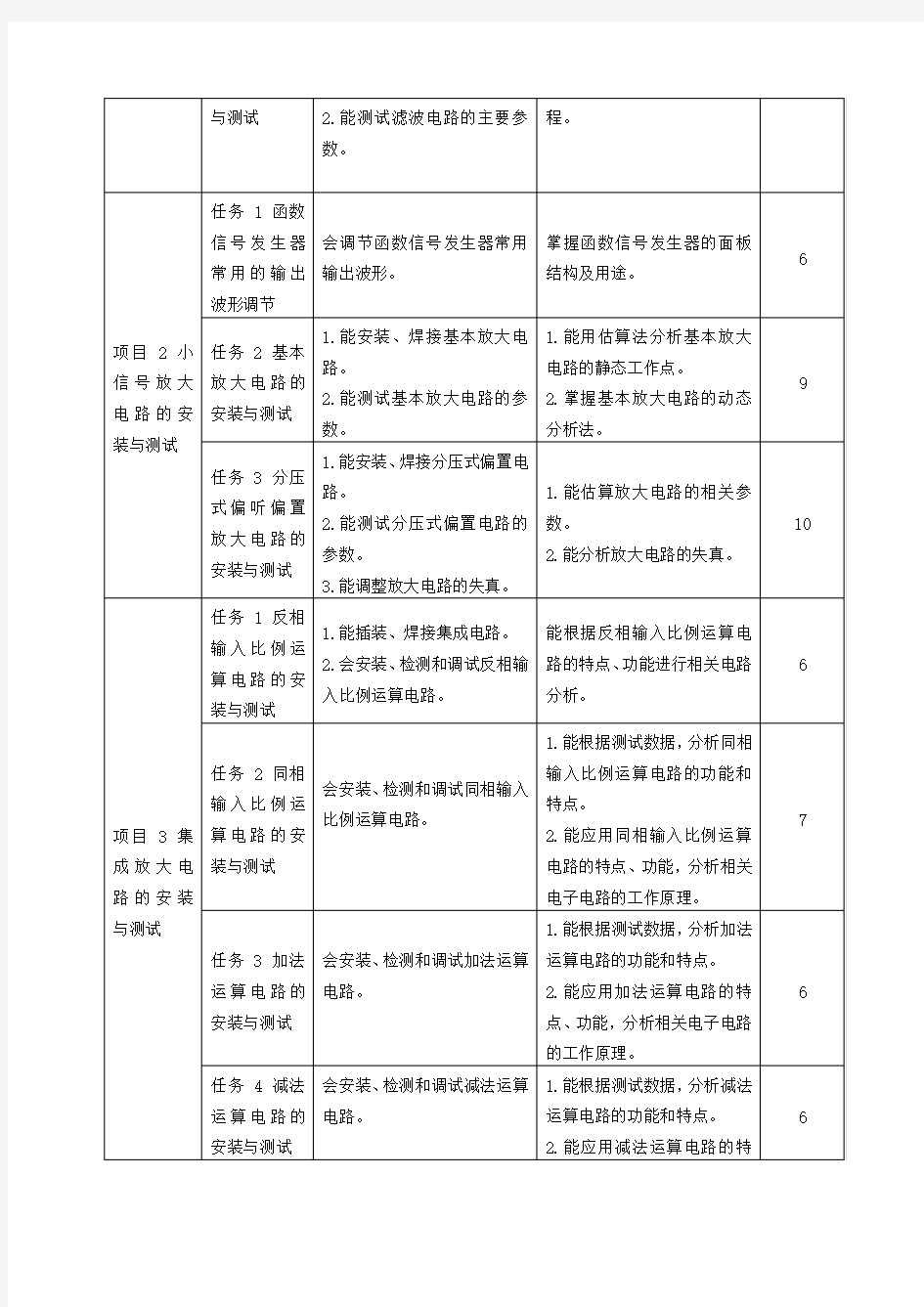 《电子基本电路安装与测试》课程标准