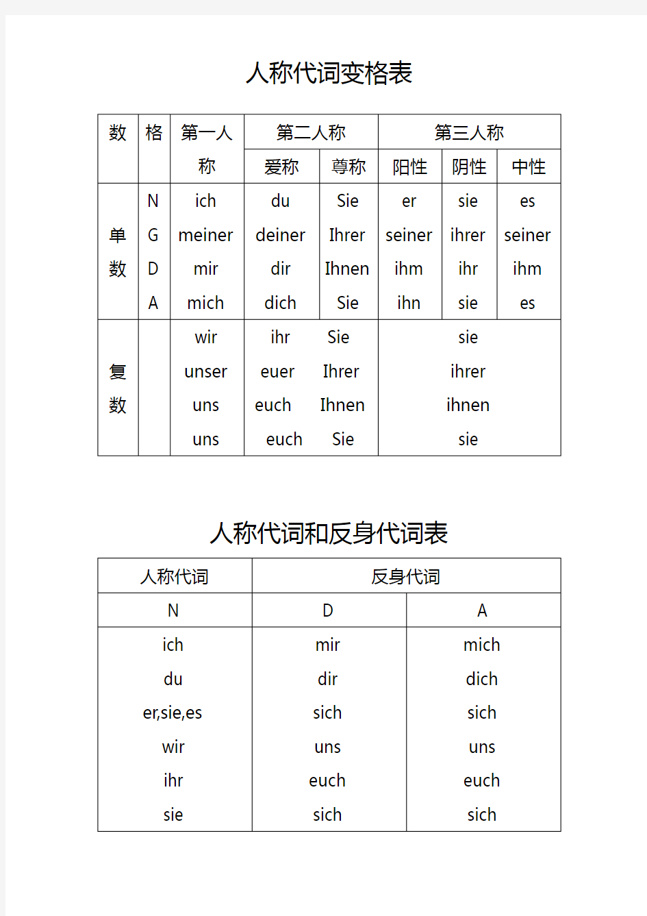 人称代词变格表