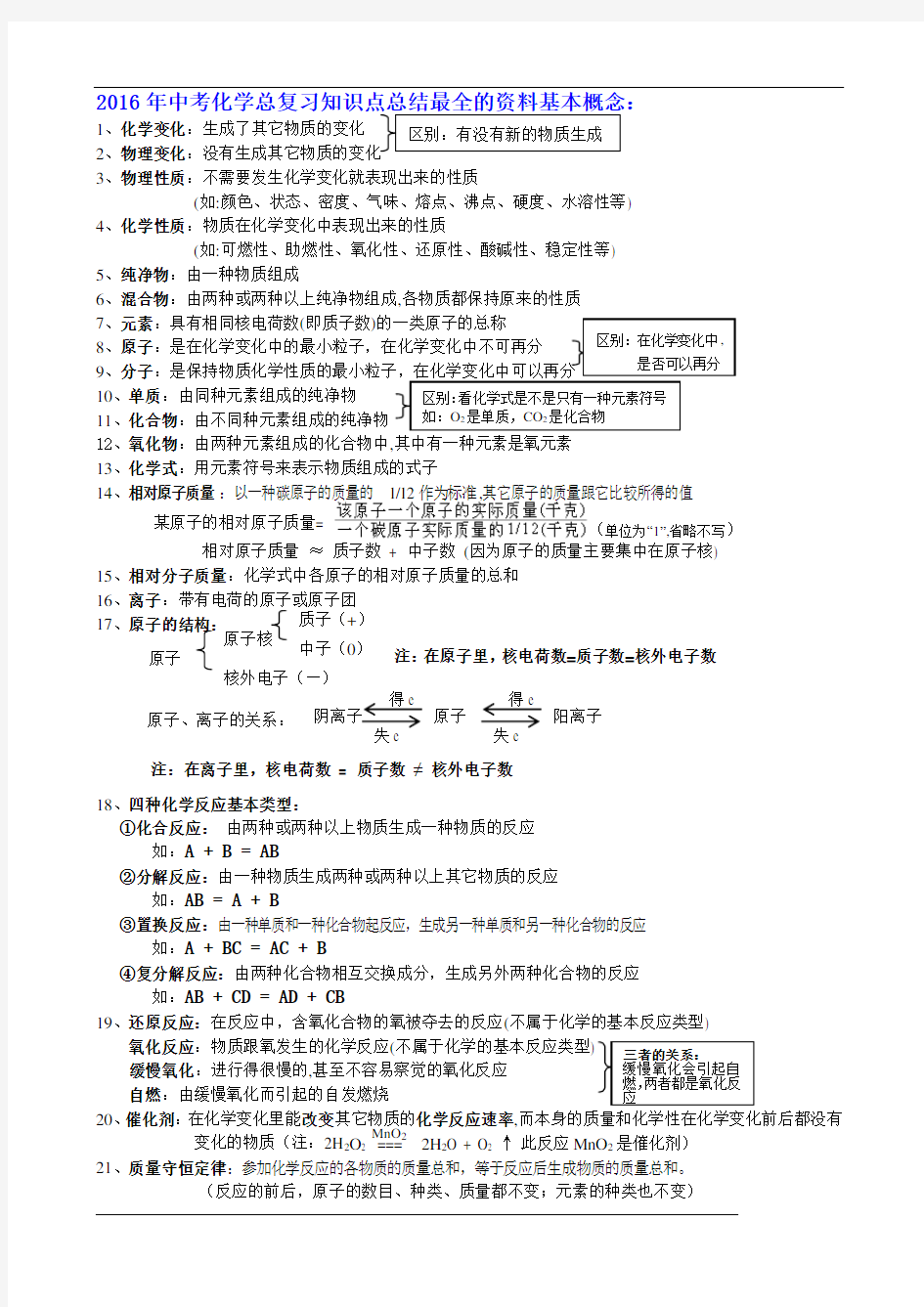 2016年中考化学总复习知识点总结最全的资料_new