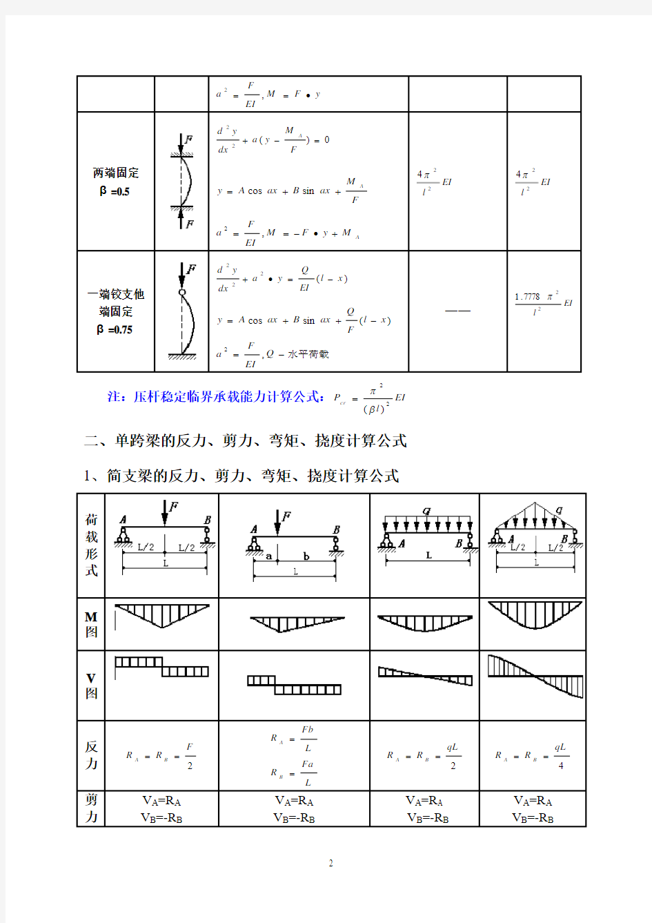 1、静定结构与超静定结构静力计算公式