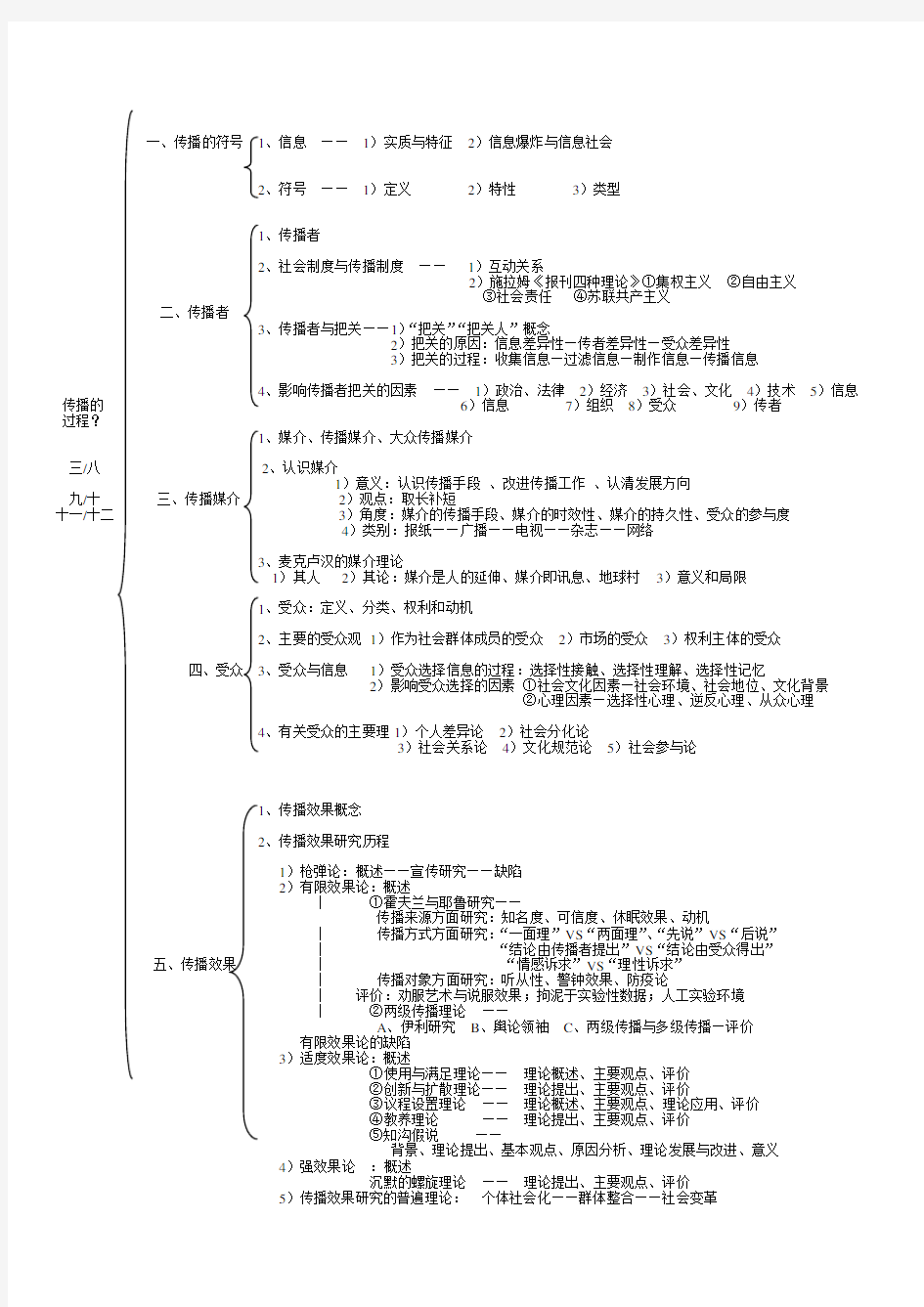 郭庆光版-传播学教程框架图(整理版)