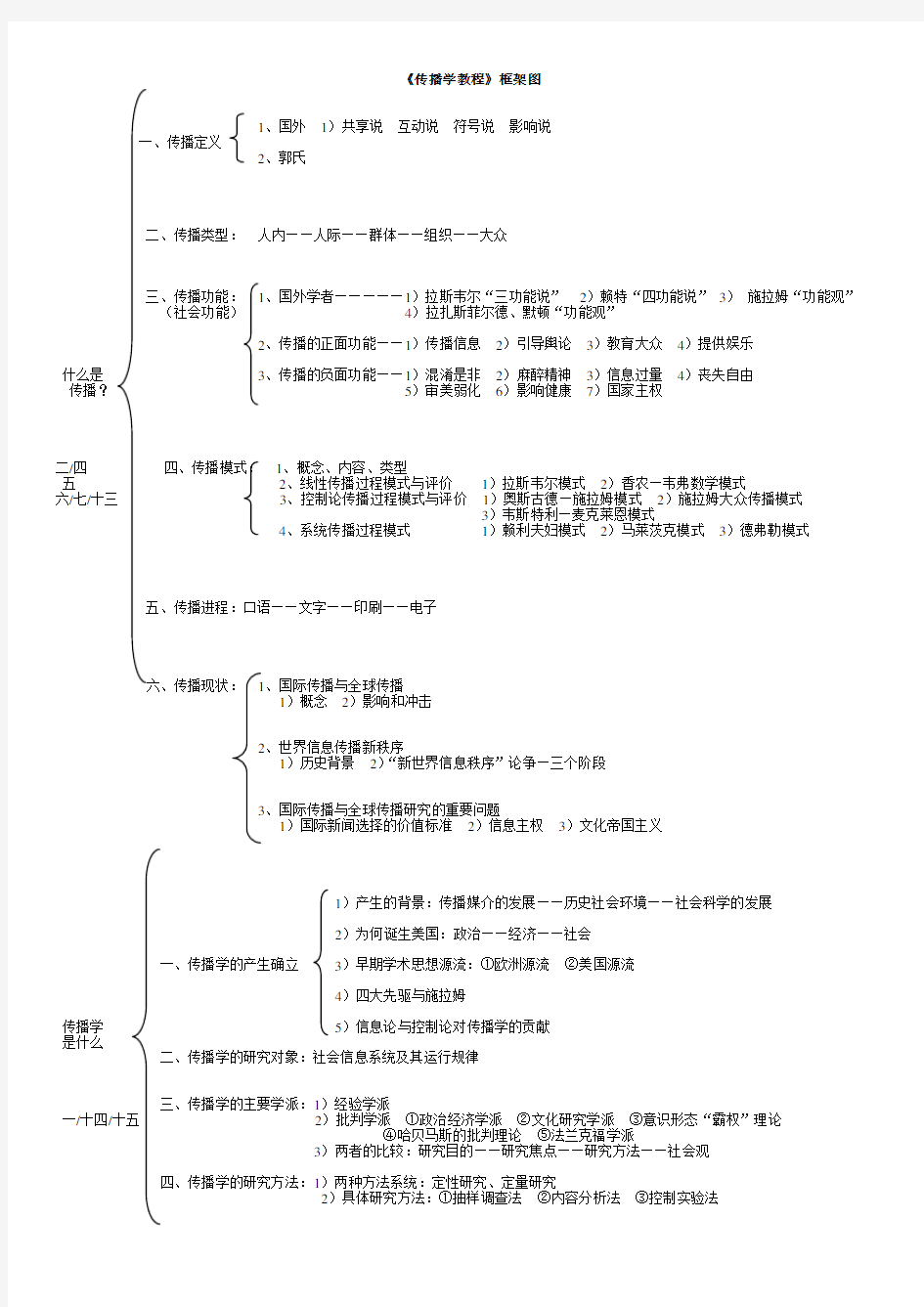 郭庆光版-传播学教程框架图(整理版)