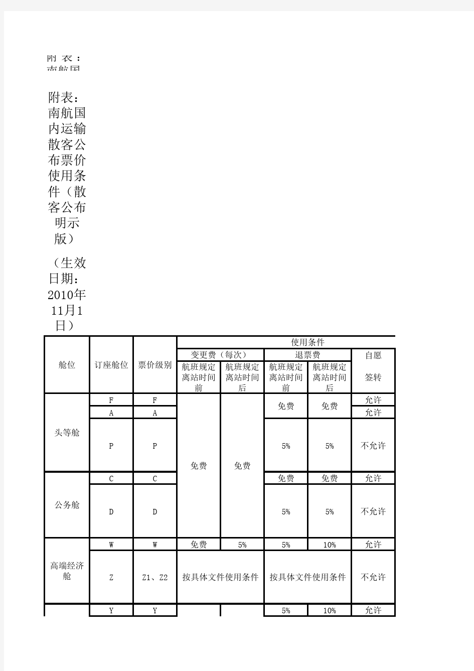 最新各航空公司退票规则