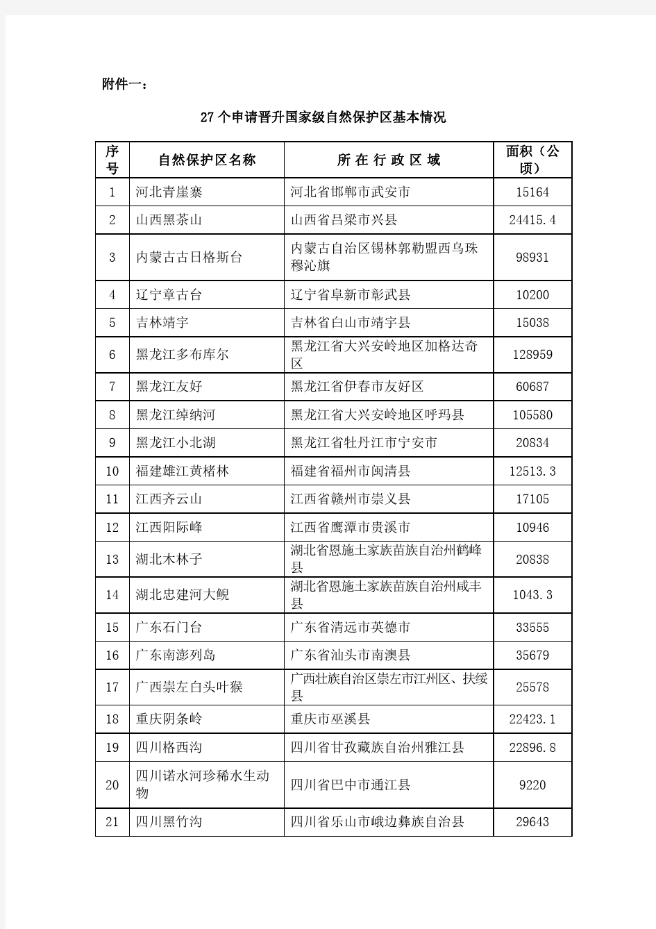 34个自然保护区的功能区划图