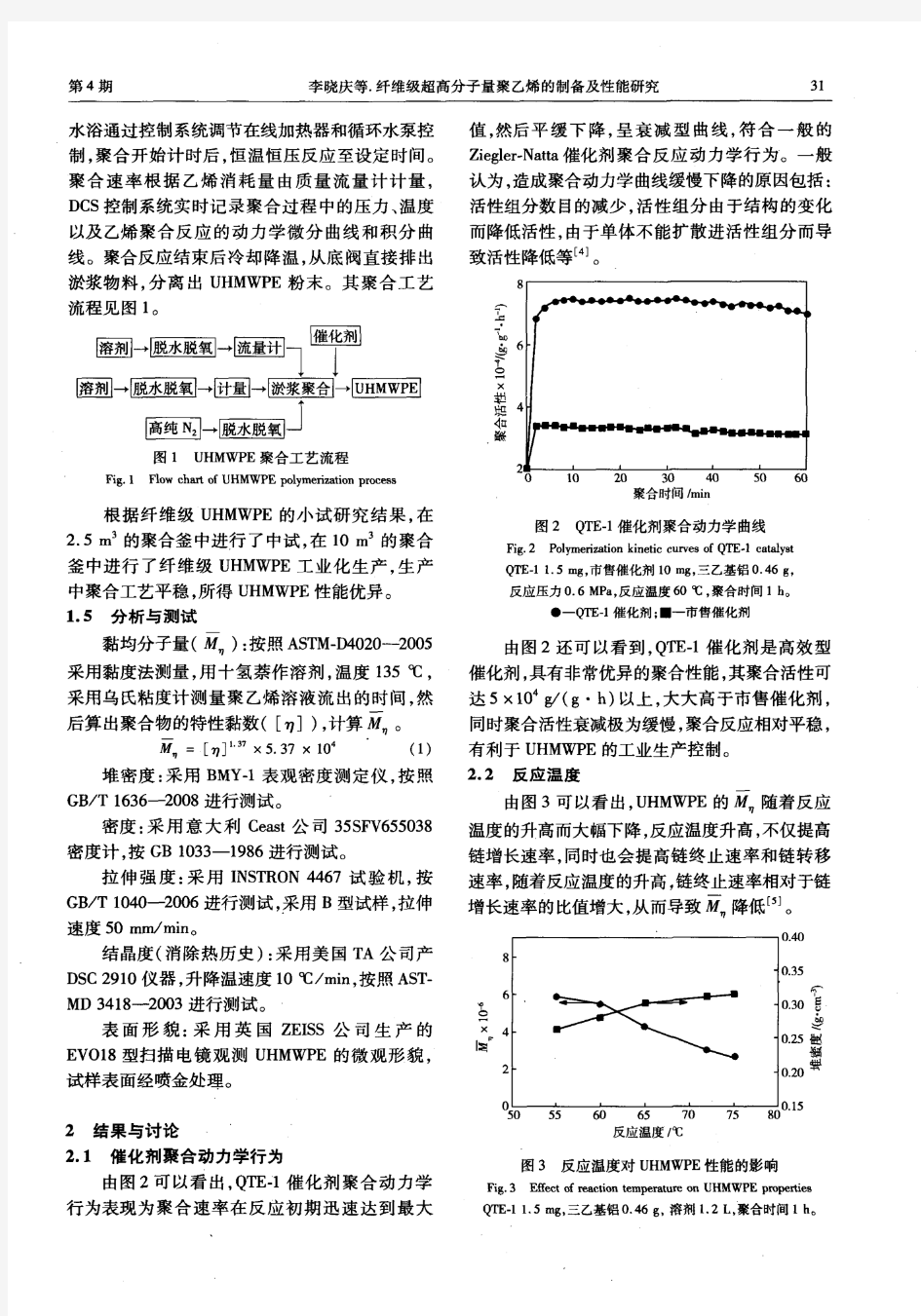 纤维级超高分子量聚乙烯的制备及性能研究