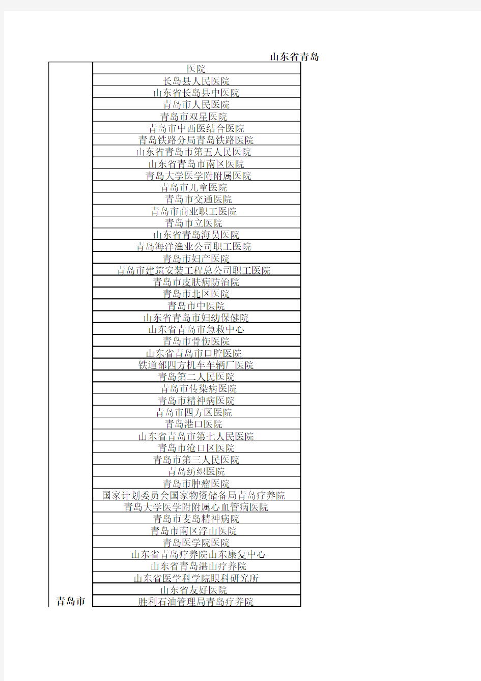 山东省二级甲等医院名录