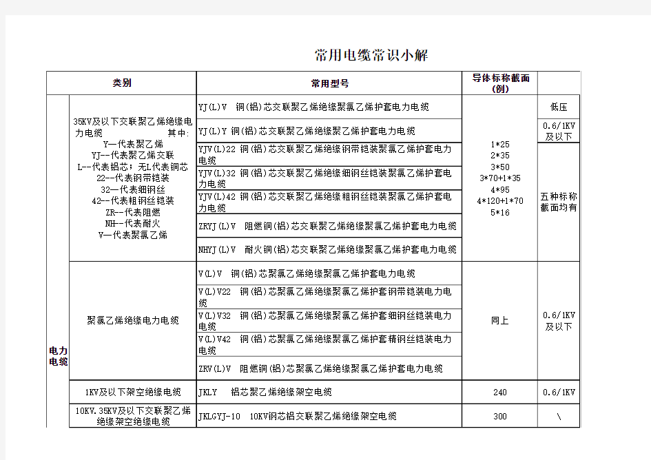 常用电线电缆规格型号