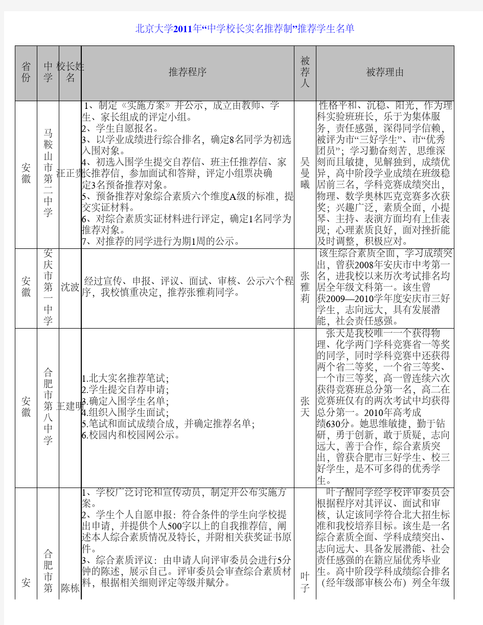 北京大学2011年“中学校长实名推荐制”推荐学生名单
